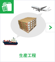 生産工程